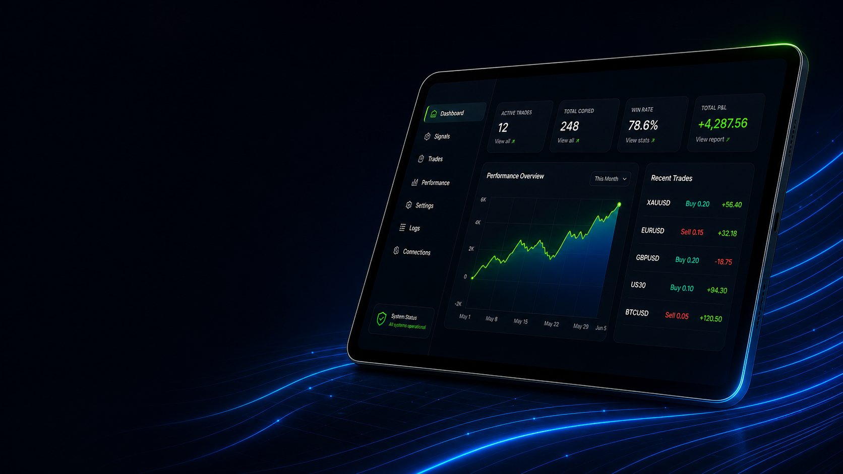 TraderXA dashboard displayed on a tilted tablet